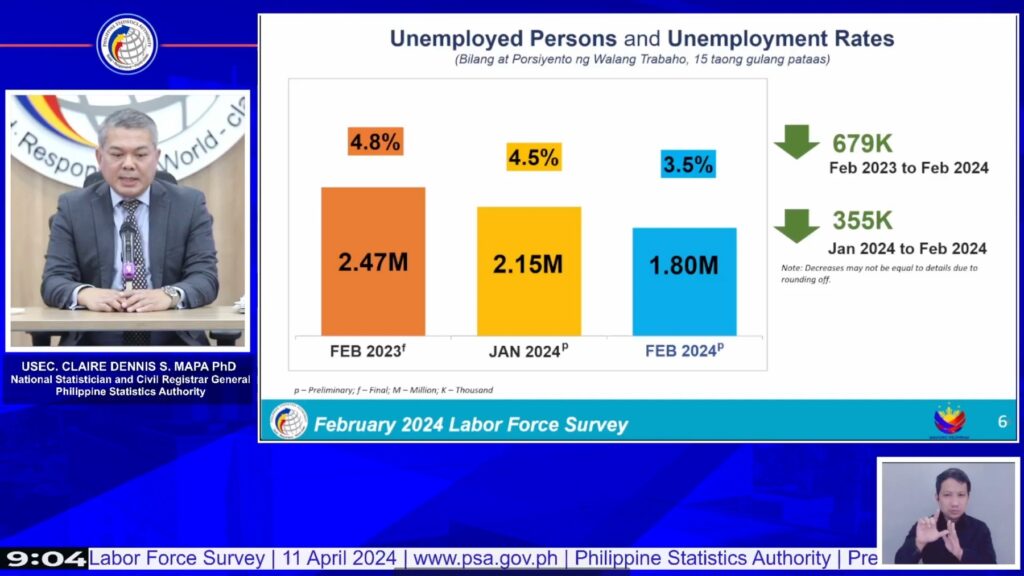 Bilang Ng Mga Walang Trabaho Sa Bansa Nitong Pebrero Bumaba Ayon Sa