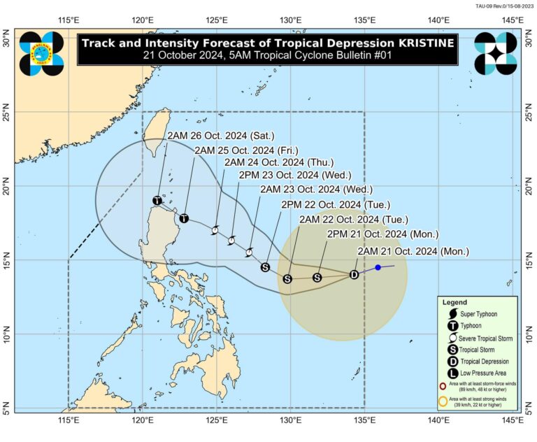 Signal No 1 Nakataas Sa Ilang Lugar Sa Bansa Dahil Sa Banta Ng