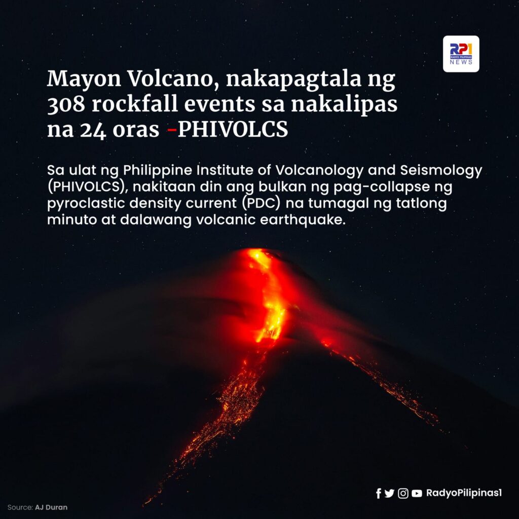 Mayon Volcano Nakapagtala Ng 308 Rockfall Events Sa Nakalipas Na 24 Oras Phivolcs Radyo 4781