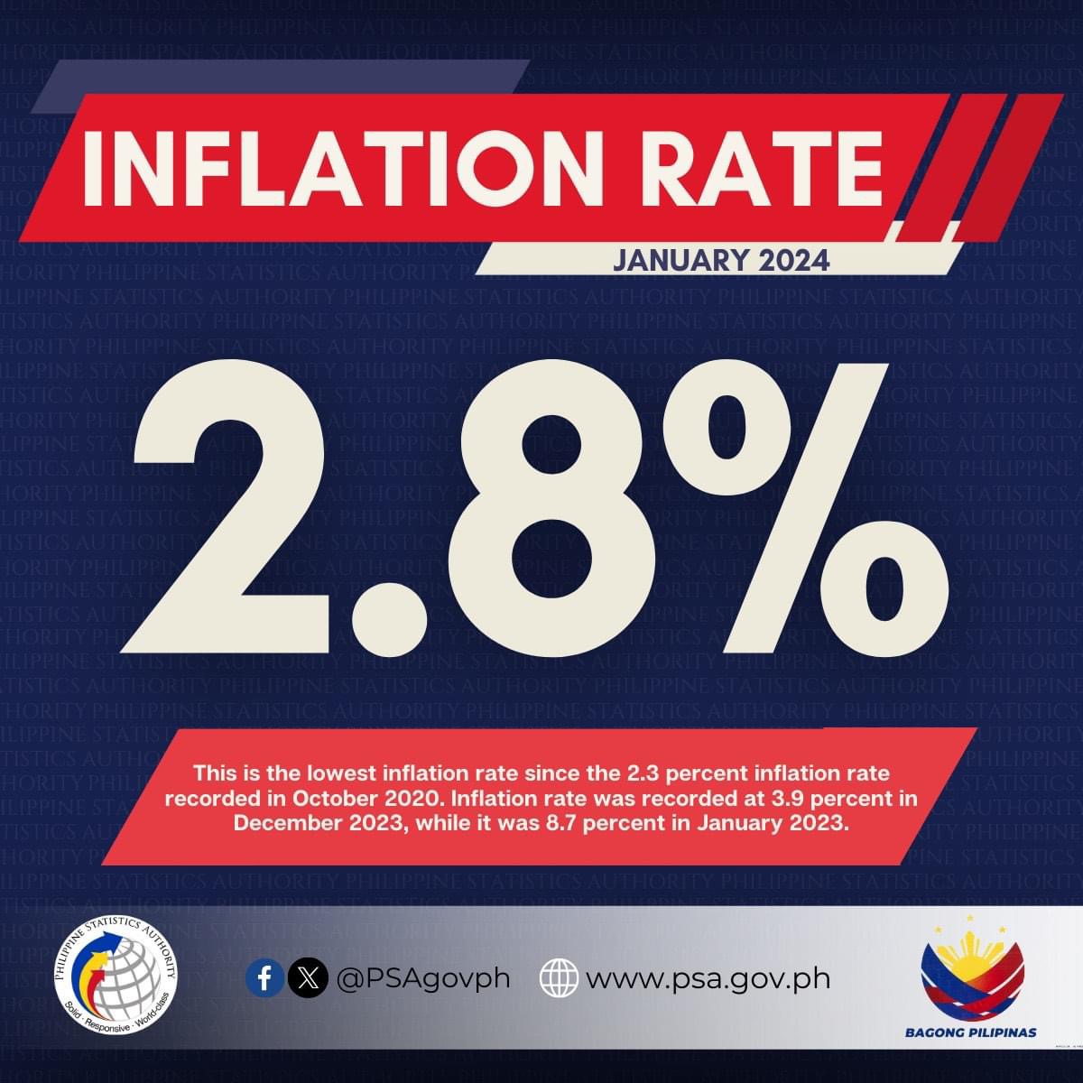 Ekonomiya ng Pilipinas, inaasahang babawi sa second half ng 2024 bunsod