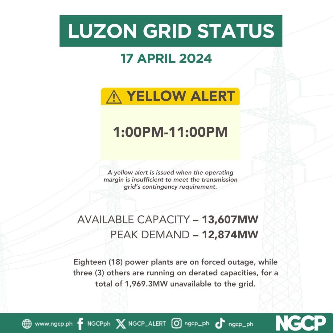 Luzon At Visayas Grid, Muling Isasailalim Sa Yellow Alert Ngayong Hapon ...