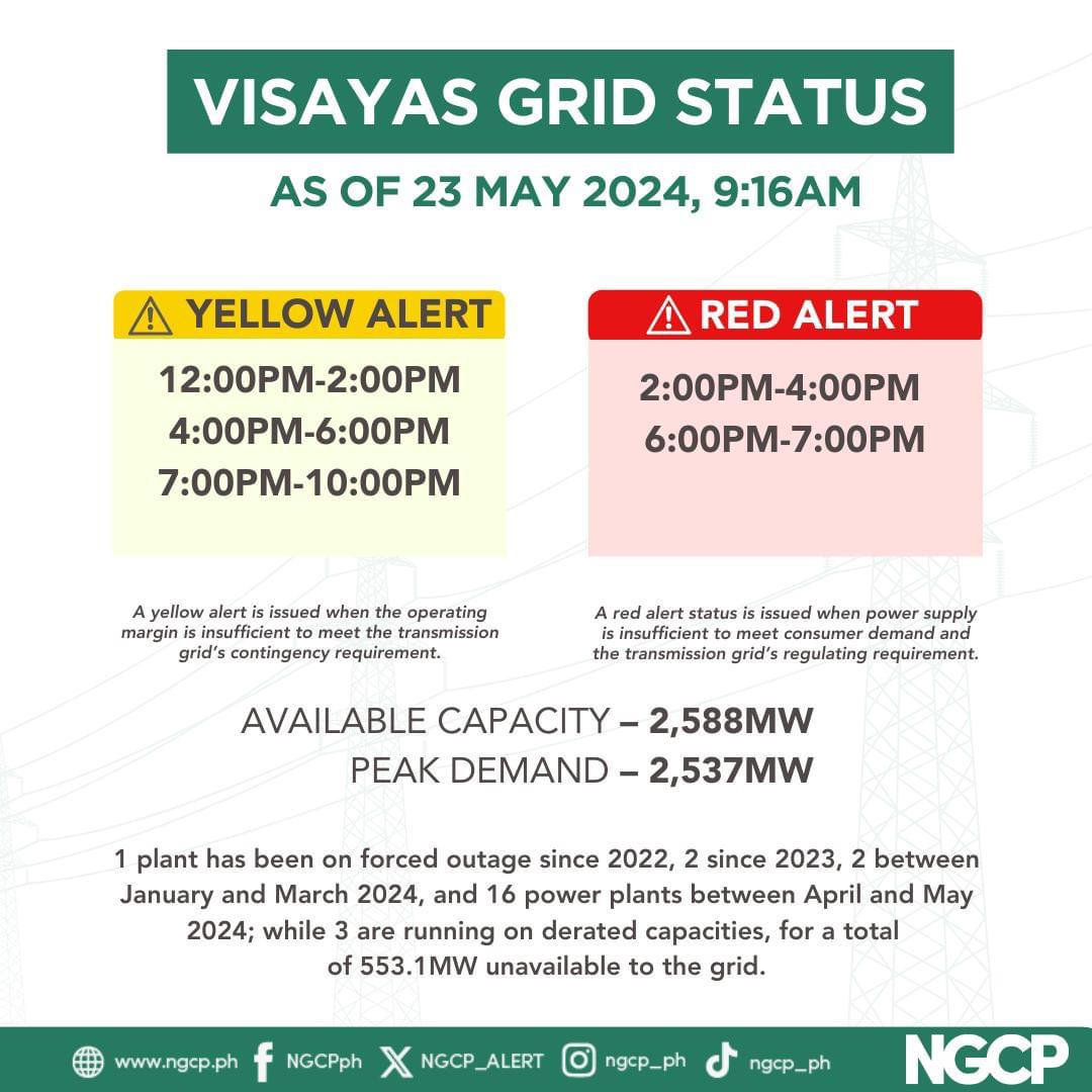 Luzon At Visayas Grid, Muling Isasailalim Sa Red At Yellow Alert Status ...